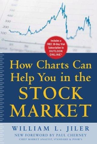 Standard & Poor's how charts can help you in the stock market