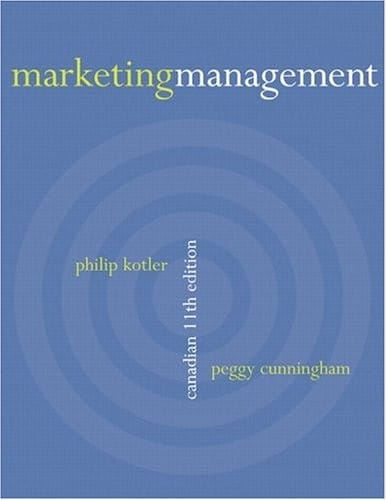 Marketing management