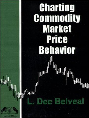 Charting commodity market price behavior