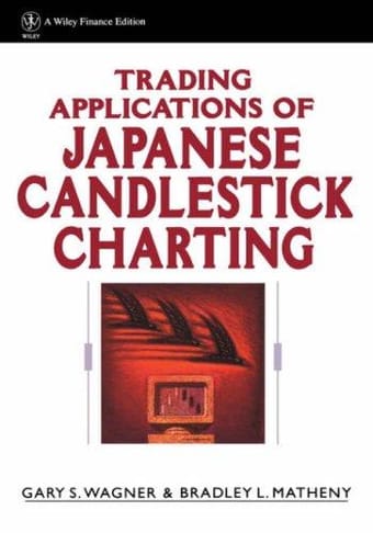 Trading applications of Japanese candlestick charting