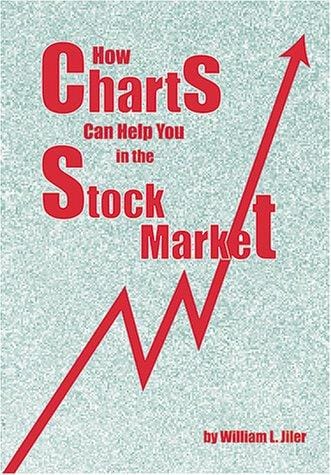 How charts can help you in the stock market