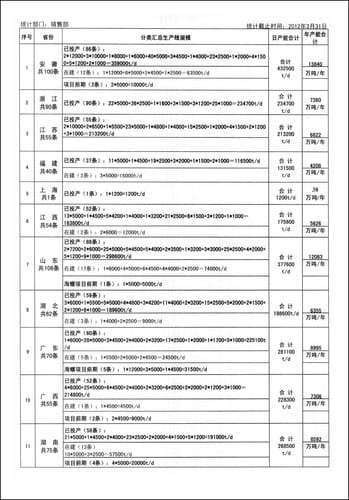 National Land Code