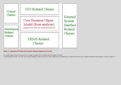Object-oriented systems analysis and design using UML
