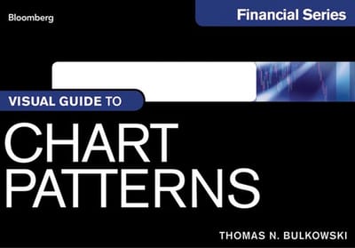 Visual guide to chart patterns