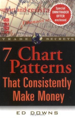 7 Chart Patterns That Consistently Make Money