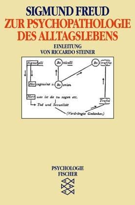 Zur Psychopathologie des Alltagslebens.