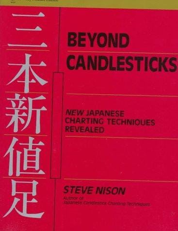 Beyond candlesticks