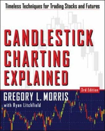 Candlestick charting explained