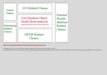 Object-oriented systems analysis and design using UML